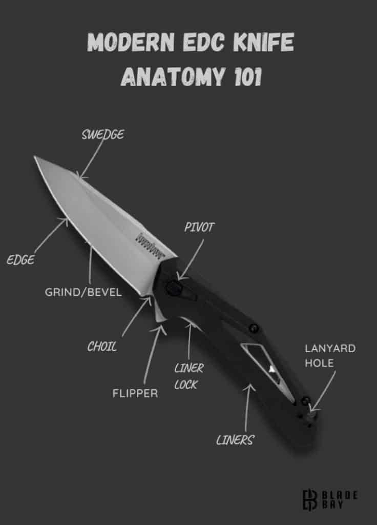 Modern EDC Knife Anatomy 101