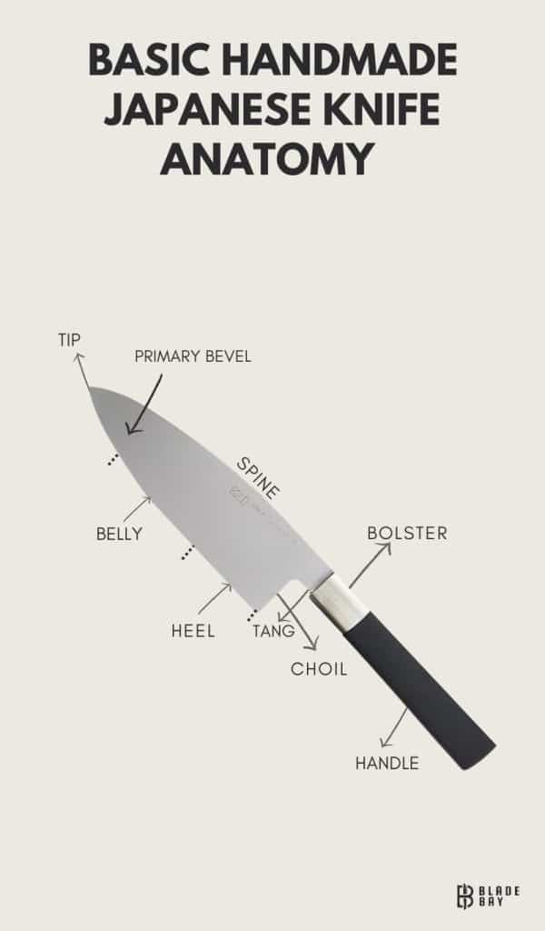 Handmade Japanese Knife Anatomy